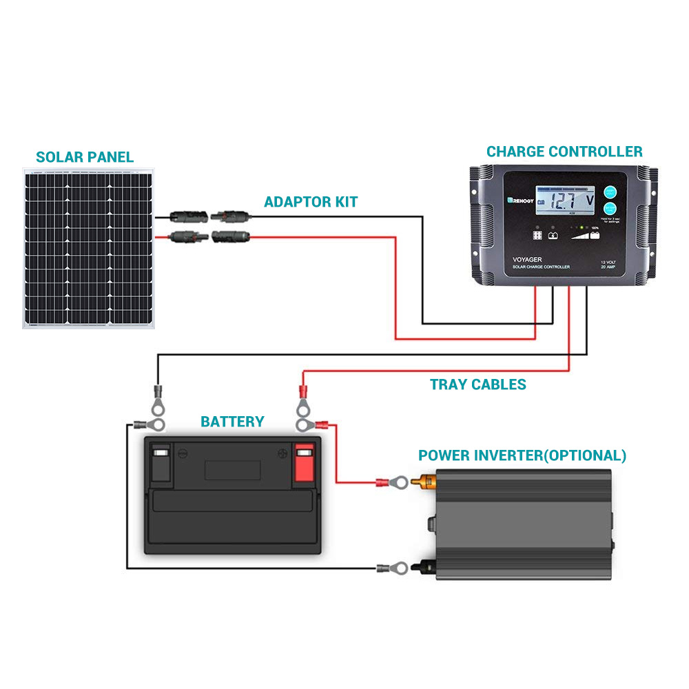 Wiring Renogy Solar Panels